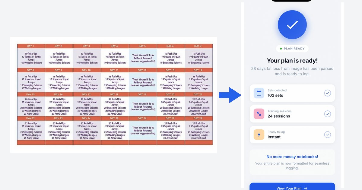 A workout plan image, a 28-day challenge grid, next to Repport's parsed plan in the app showing 102 sets and 24 sessions