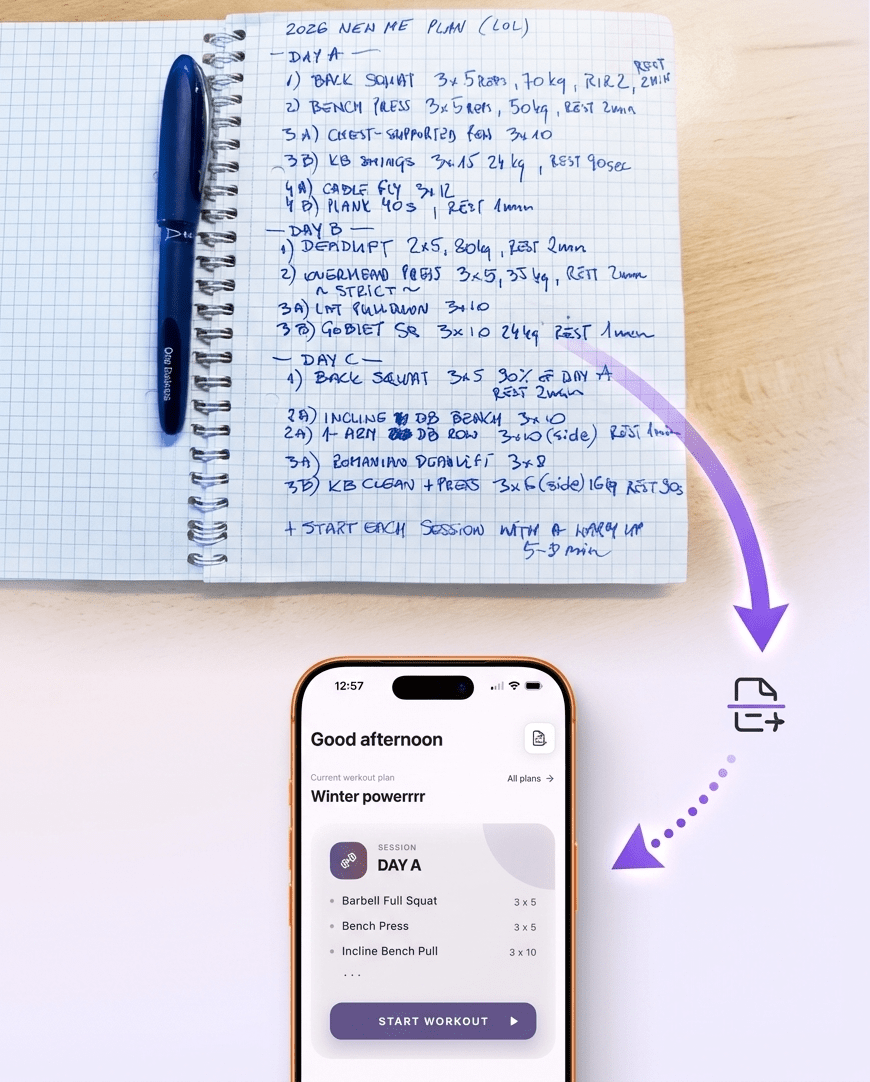 Handwritten workout plan imported into the Repport app and converted into a structured plan.